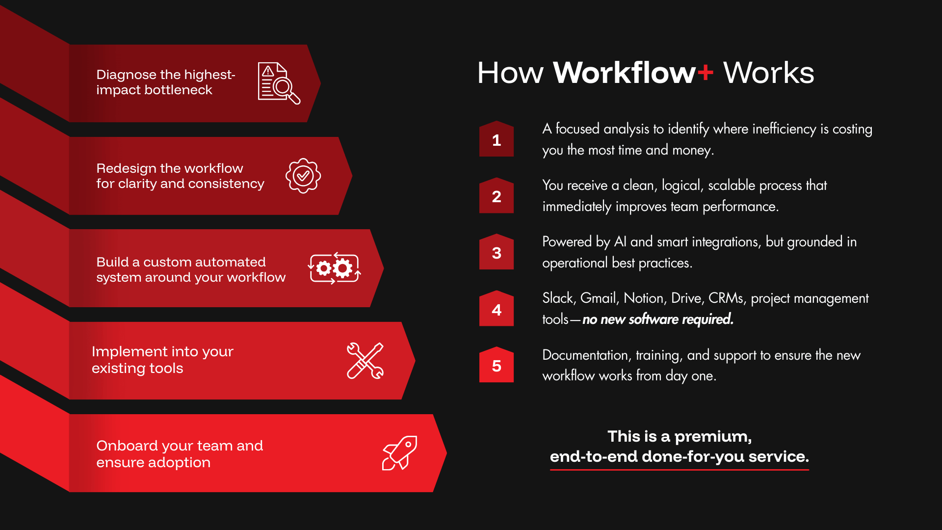 BSI_Workflow_design_1